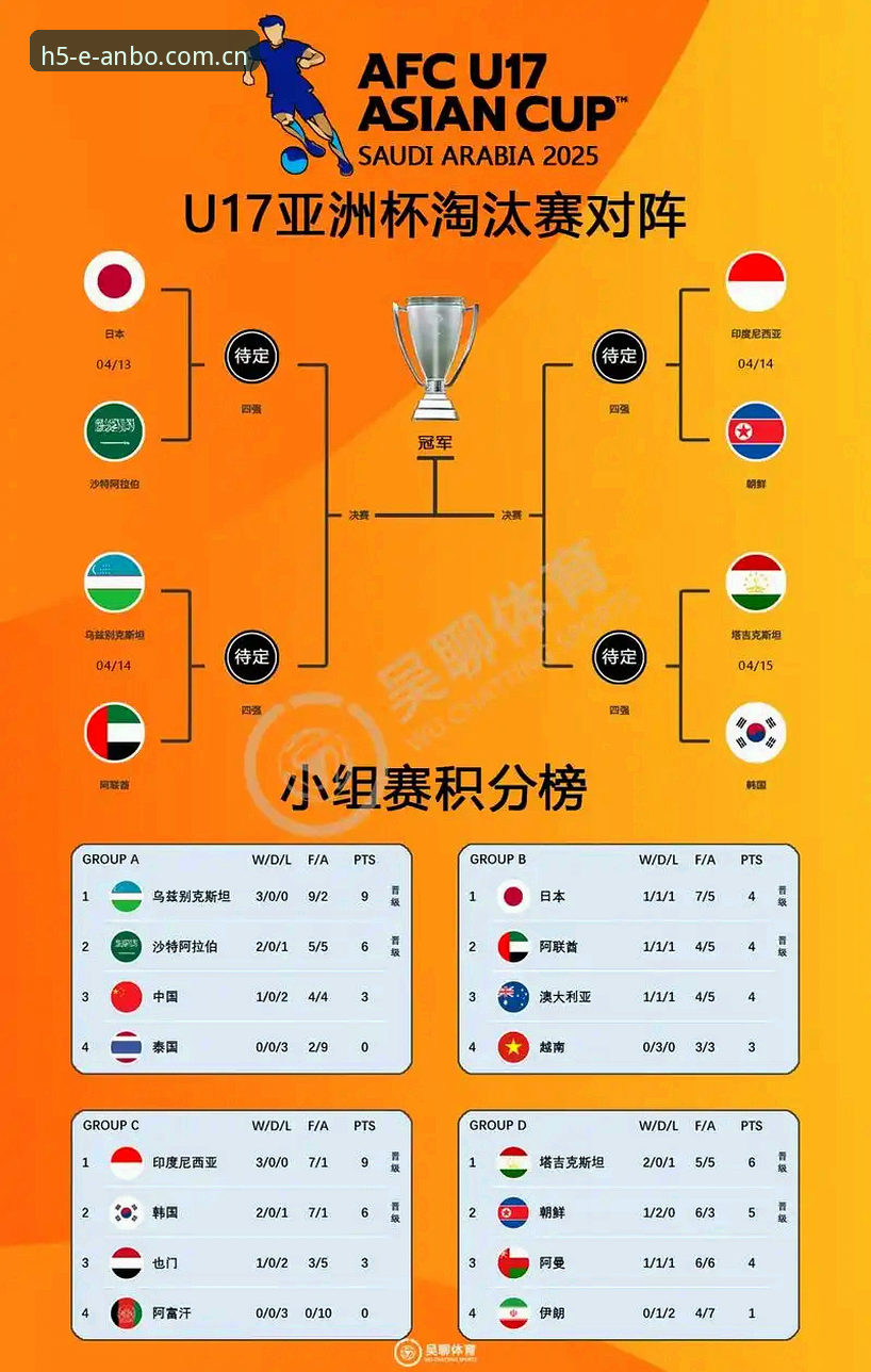U17世界杯抽签结果出炉：中国国少队分组形势深度分析指南